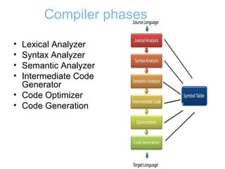 Compiler phases
• Lexical Analyzer
• Syntax Analyzer
• Semantic Analyzer
• Intermediate Code
Generator
• Code Optimizer
• ...