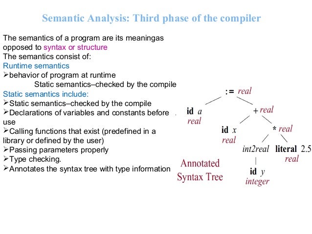 what is compiler and five phases of compiler