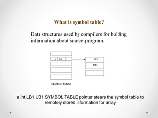 Compiler and symbol table | PPTX | Programming Languages | Computing