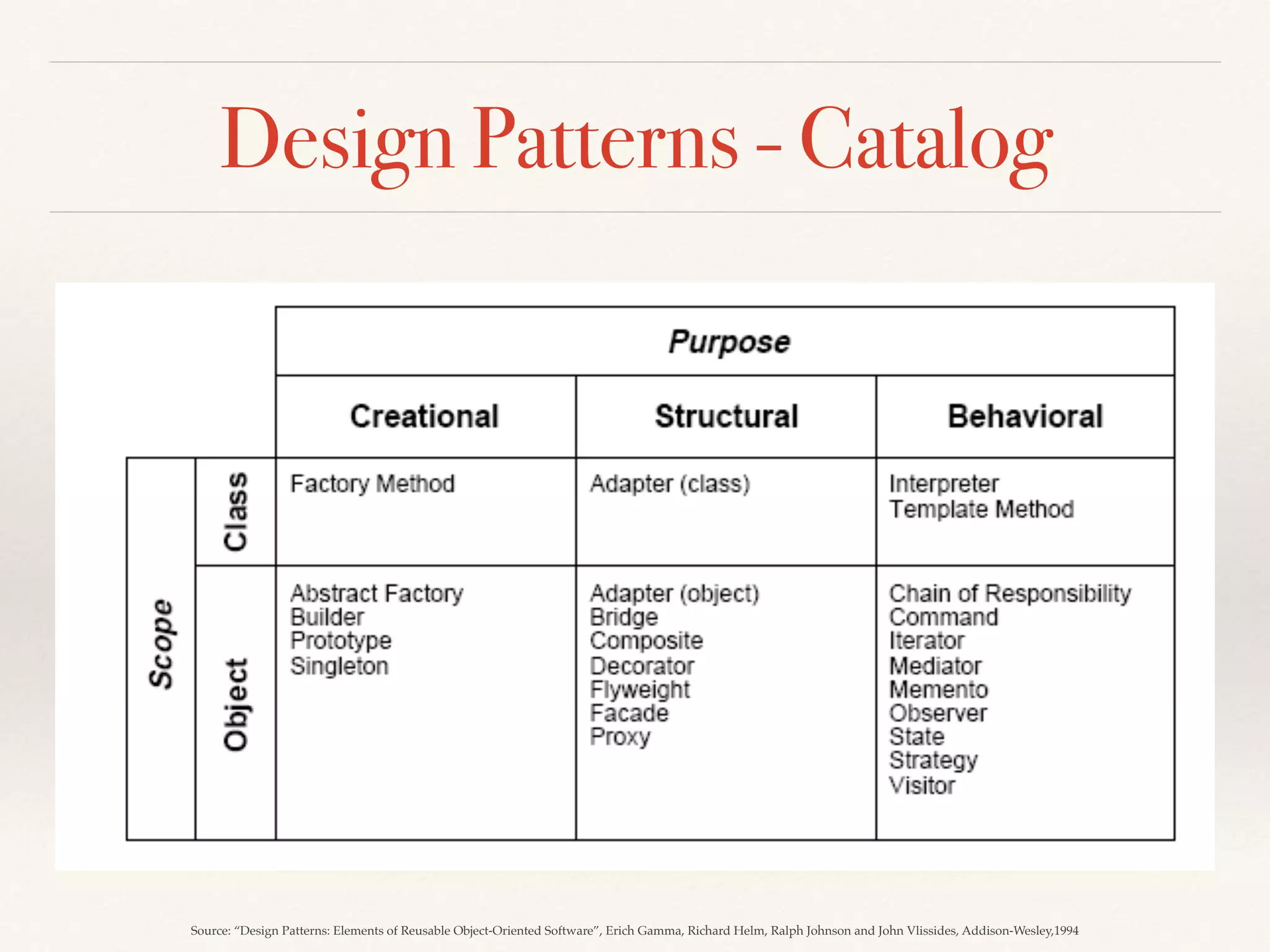 What is Refactoring?
Refactoring (noun): a change
made to the internal structure of
software to make it easier to
understand and cheaper to
modify without changing its
observable behavior
Refactor (verb): to restructure
software by applying a series
of refactorings without
changing its observable
behavior
 