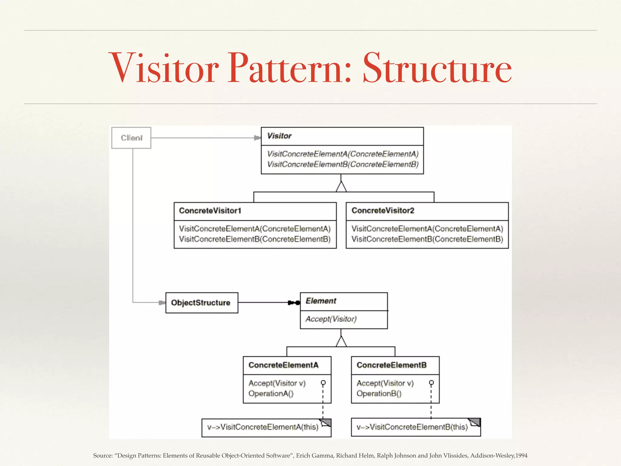 Hands-on Exercise
internal abstract class Target
{
public abstract void GenCode(Constant constant);
public abstract void GenCode(Plus plus);
public abstract void GenCode(Mult mult);
}
internal class JvmTarget : Target
{
public override void GenCode(Constant constant)
{
Console.WriteLine("bipush " + constant.GetValue());
}
public override void GenCode(Plus plus)
{
Console.WriteLine("iadd");
}
public override void GenCode(Mult mult)
{
Console.WriteLine("imul");
}
}
 