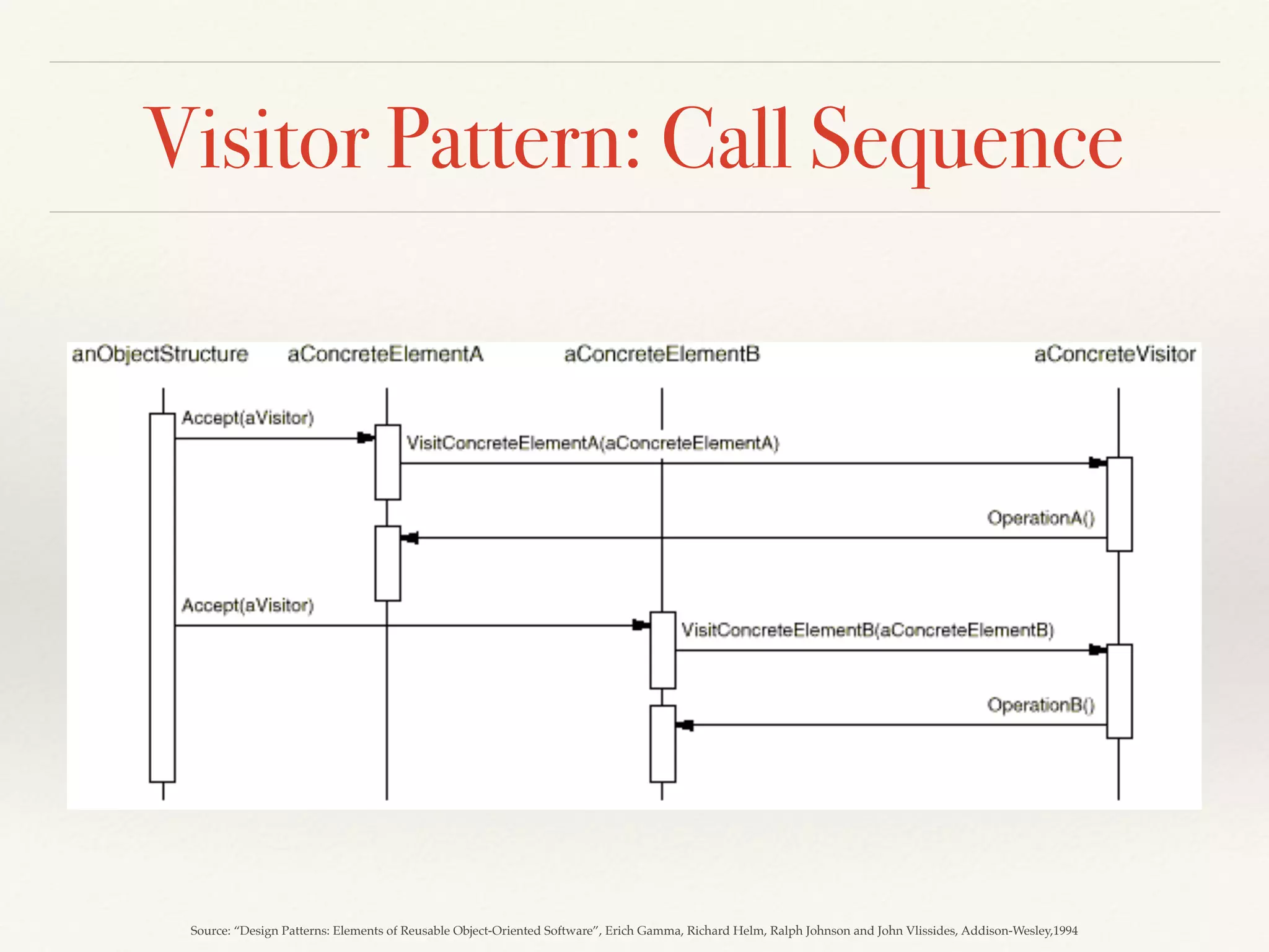 Strategy Pattern: Structure
Source: “Design Patterns: Elements of Reusable Object-Oriented Software”, Erich Gamma, Richard Helm, Ralph Johnson and John Vlissides, Addison-Wesley,1994
 