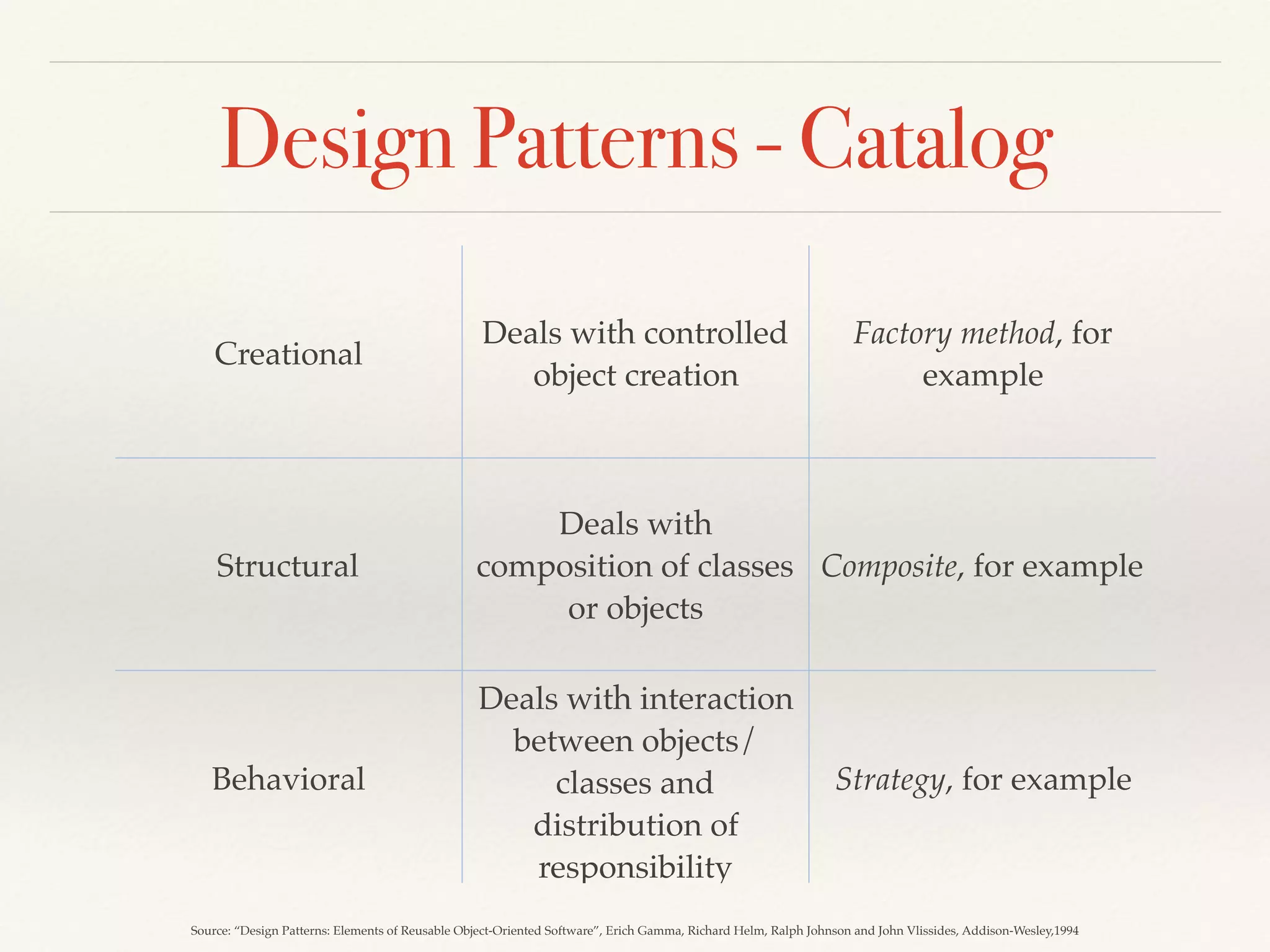 Design Patterns - Compiler Case Study - Hands-on Examples | PDF