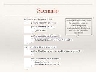 Hands-on Exercise
Improve this code to use “builder pattern”.
// ((10 * 20) + 10)
var expr = Addition.Make(
Multiplication.Make(
Constant.Make(10),
Constant.Make(20)),
Constant.Make(10));
expr.GenCode();
var expr = new ExprBuilder().Const(10).Mult(20).Plus(30).Build();
 