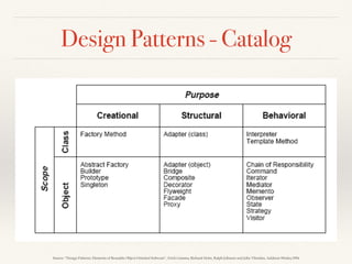 What is Refactoring?
Refactoring (noun): a change
made to the internal structure of
software to make it easier to
understand and cheaper to
modify without changing its
observable behavior
Refactor (verb): to restructure
software by applying a series
of refactorings without
changing its observable
behavior
 