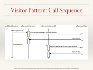 Strategy Pattern: Structure
Source: “Design Patterns: Elements of Reusable Object-Oriented Software”, Erich Gamma, Richard Helm, Ralph Johnson and John Vlissides, Addison-Wesley,1994
 