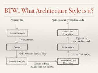 BTW, What Architecture Style is it?
Lexical Analysis
Parsing
Semantic Analysis
Program ﬁle
Intermediate Code
Generation
Optimization
Native Code
Generation
Native assembly/machine code
Token stream
AST (Abstract Syntax Tree)
Attributed tree/
augmented syntax tree
Intermediate code
Optimized
intermediate code
 