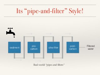Its “pipe-and-filter” Style!
sediment
pre-
carbon
ultra-ﬁlter
post-
carbon
Filtered
water
Real-world “pipes and ﬁlters”
 