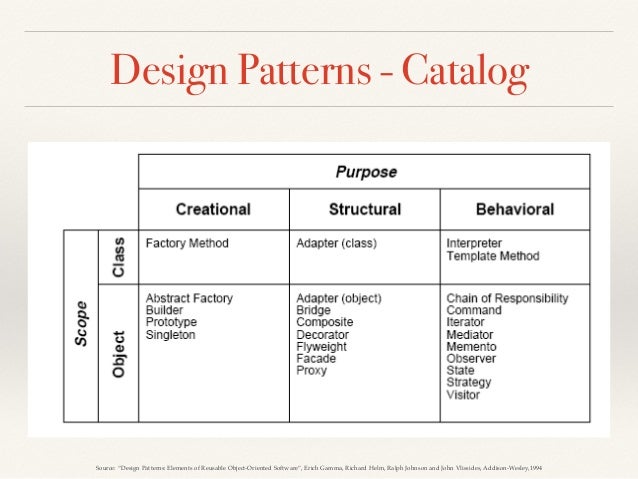 Pattern In Compiler | design patterns compiler case study hands on exles Pattern In Compiler | design patterns compiler case study hands on exles