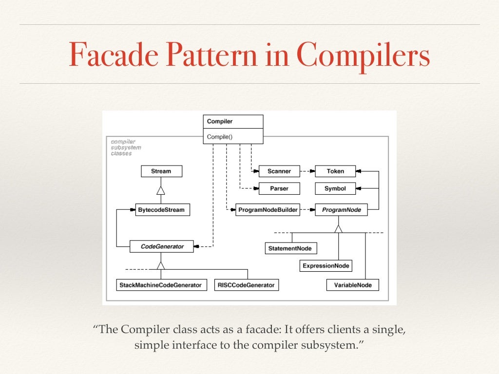Design Patterns - Compiler Case Study - Hands-on Examples