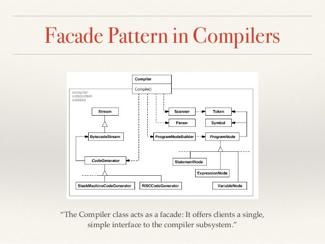 Design patterns case study image
