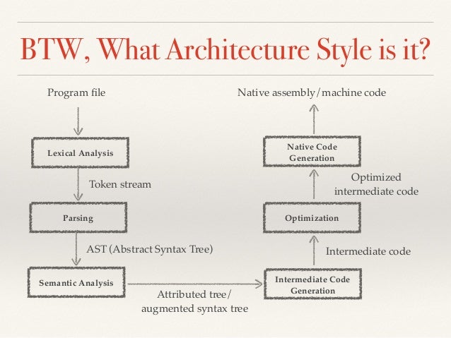 Patterns case study image