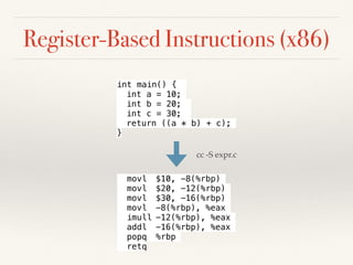 Compiler Case Study - Design Patterns in C# | PDF