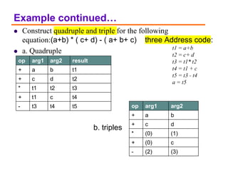 Compiler chapter six .ppt course material | PPT