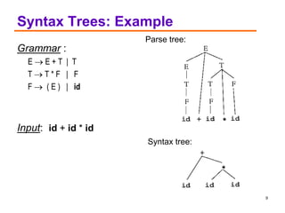 Compiler chapter six .ppt course material | PPT