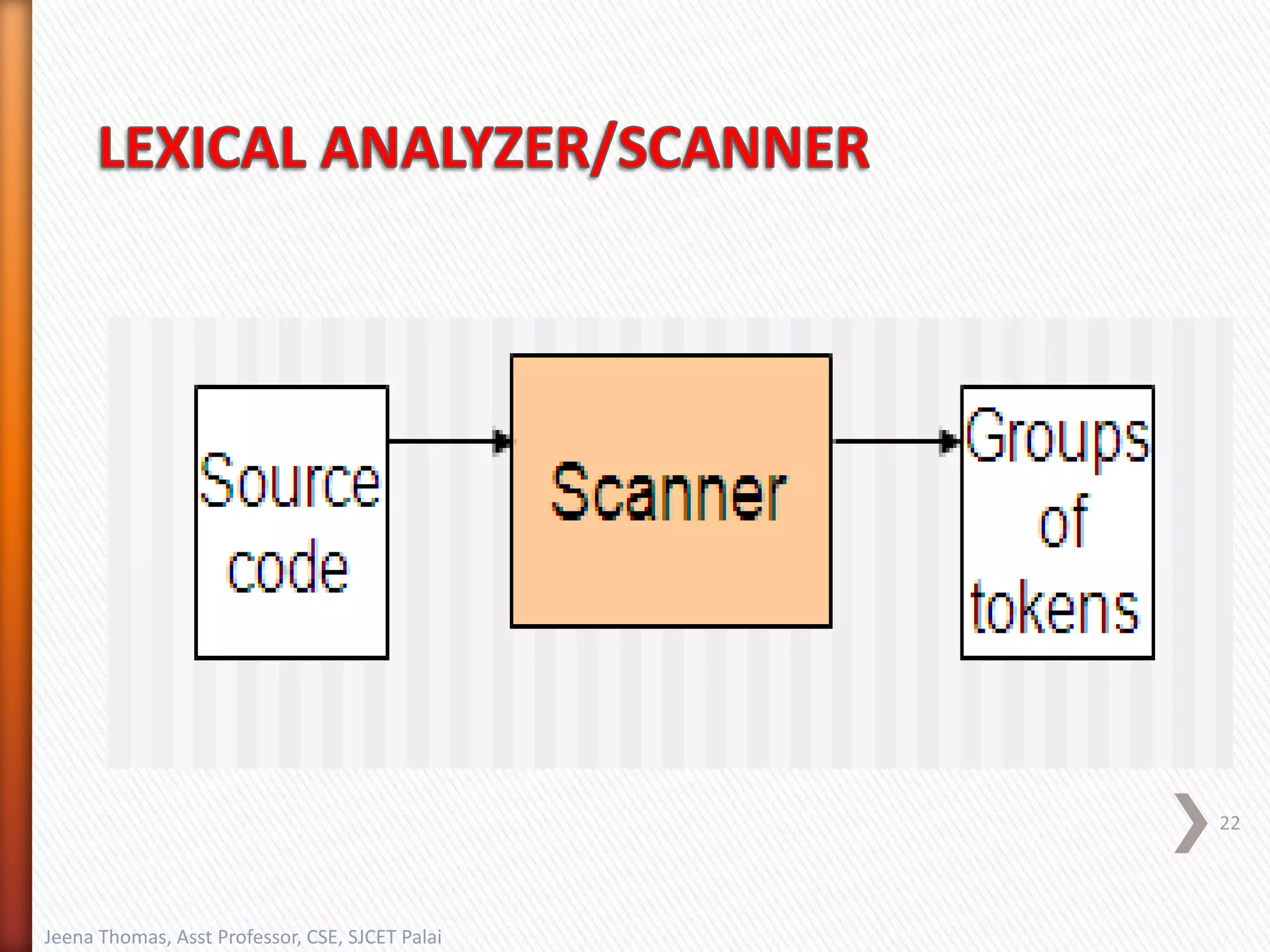 22
Jeena Thomas, Asst Professor, CSE, SJCET Palai
 
