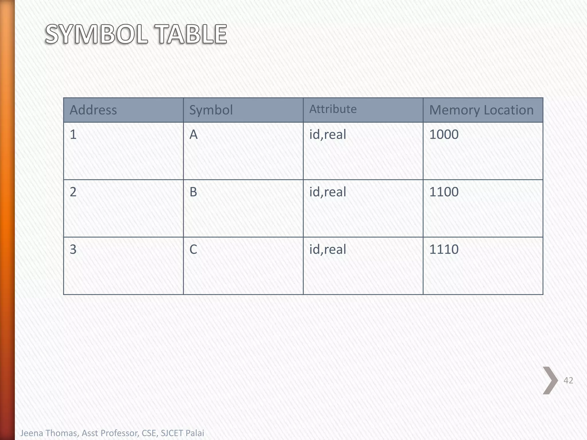 42
Jeena Thomas, Asst Professor, CSE, SJCET Palai
Address Symbol Attribute Memory Location
1 A id,real 1000
2 B id,real 1100
3 C id,real 1110
 