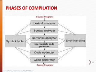 20
Jeena Thomas, Asst Professor, CSE, SJCET Palai
 