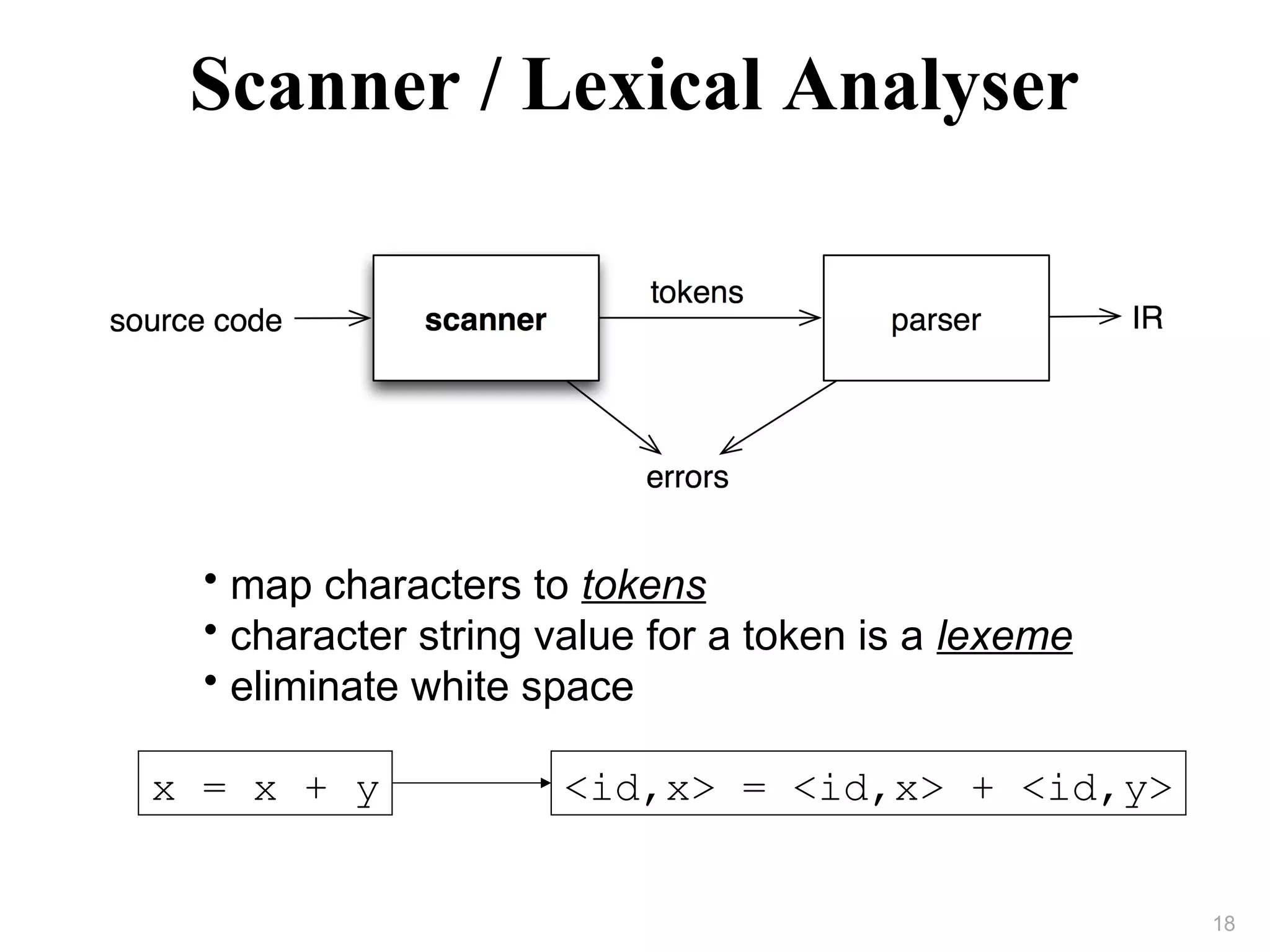 Scanner / Lexical Analyser
• map characters to tokens
• character string value for a token is a lexeme
• eliminate white space
x = x + y <id,x> = <id,x> + <id,y>
18
 