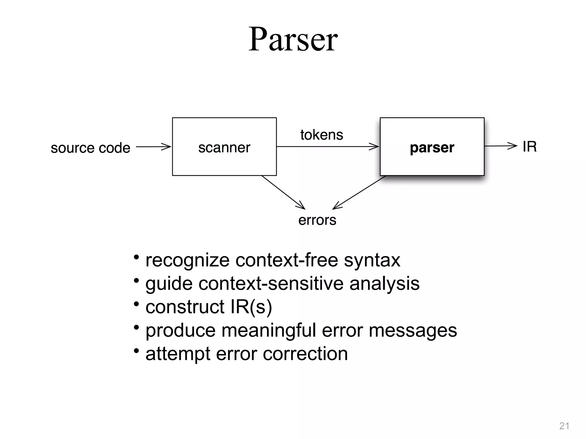 Parser
• recognize context-free syntax
• guide context-sensitive analysis
• construct IR(s)
• produce meaningful error messages
• attempt error correction
21
 