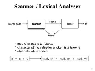 Scanner / Lexical Analyser
• map characters to tokens
• character string value for a token is a lexeme
• eliminate white space
x = x + y <id,x> = <id,x> + <id,y>
18
 