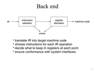 Back end
• translate IR into target machine code
• choose instructions for each IR operation
• decide what to keep in registers at each point
• ensure conformance with system interfaces
23
 