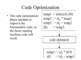 Code Optimization
• The code optimization
phase attempts to
improve the
intermediate code, so
the faster running
machine code will
result.
 