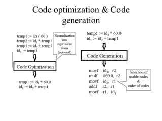 Code optimization & Code
generation
 
