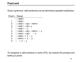 Compiler Construction Notes Compiler Construction notes for you CSC313.pdf