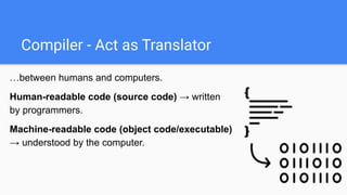 Human Compiler Compiler Construction_Lec1 Islamabad.pdf