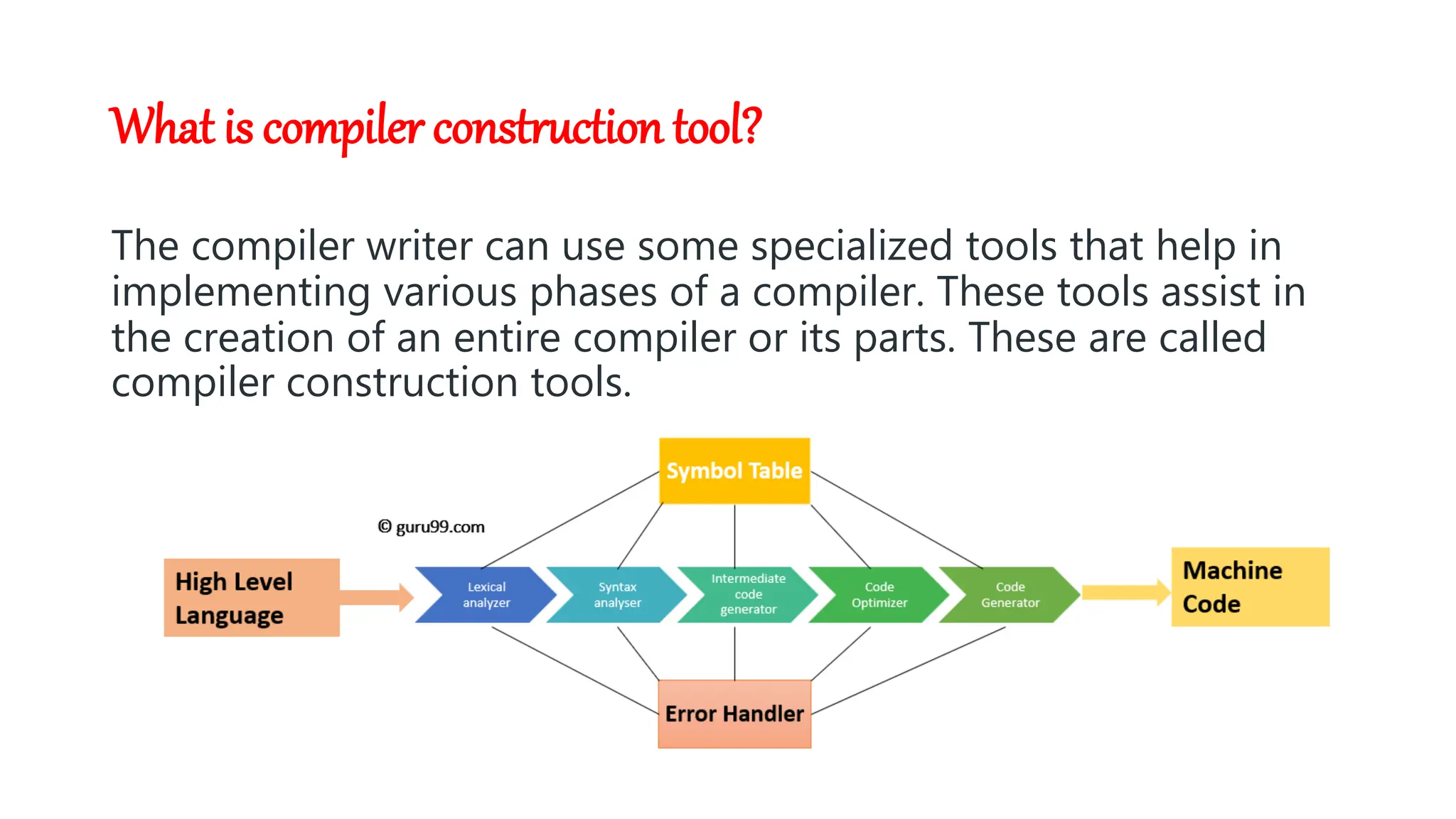 compiler construction tool in computer science . | PPT