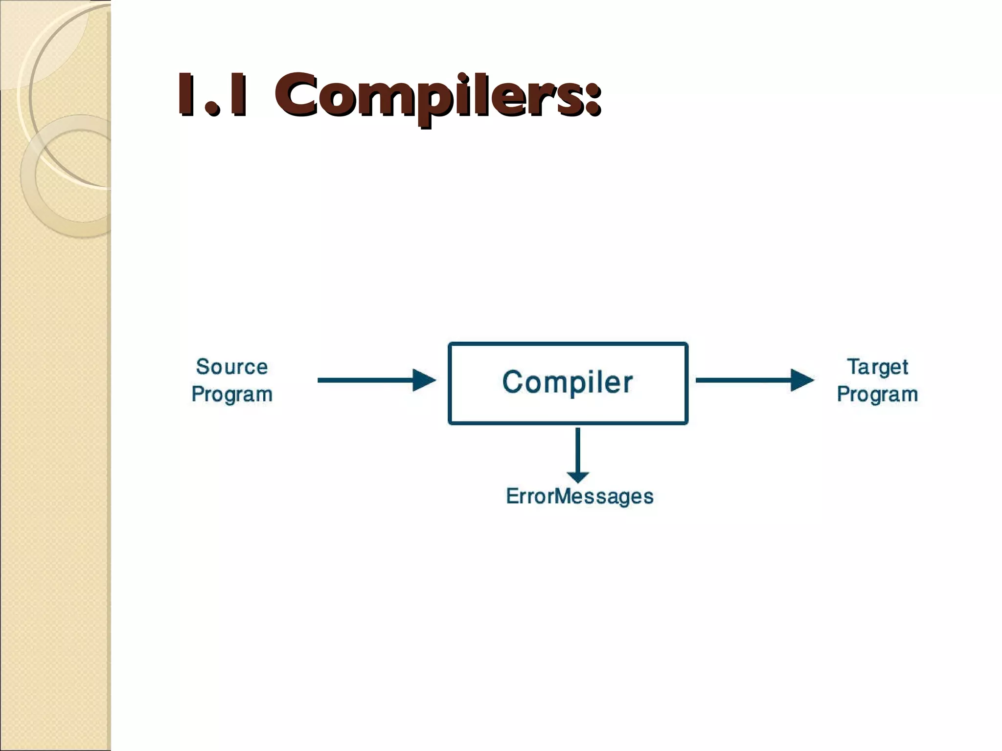 What is Compiler? | PPT