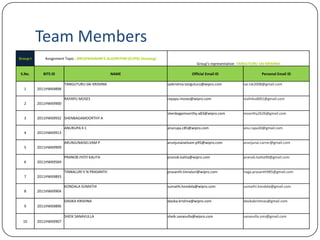 Team Members
Group-I Assignment Topic : BRESENHARAM'S ALGORITHM (ELIPSE Drawing)
Group's representative: TANGUTURU SAI KRISHNA
S.No. BITS ID NAME Official Email ID Personal Email ID
1 2011HW69898
TANGUTURU SAI KRISHNA saikrishna.tanguturu@wipro.com sai.tsk2008@gmail.com
2 2011HW69900
RAYAPU MOSES rayapu.moses@wipro.com stalinkvd001@gmail.com
3 2011HW69932 SHENBAGAMOORTHY A
shenbagamoorthy.a83@wipro.com moorthy2626@gmail.com
4 2011HW69913
ANURUPA K C anurupa.c85@wipro.com anu.rupa30@gmail.com
5 2011HW69909
ARUNJUNAISELVAM P arunjunaiselvam.p95@wipro.com arunjunai.carrer@gmail.com
6 2011HW69569
PRANOB JYOTI KALITA pranob.kalita@wipro.com pranob.kalita90@gmail.com
7 2011HW69893
TINNALURI V N PRASANTH prasanth.tinnaluri@wipro.com naga.prasanth985@gmail.com
8 2011HW69904
KONDALA SUMATHI sumathi.kondala@wipro.com sumathi.kondala@gmail.com
9 2011HW69896
DASIKA KRISHNA dasika.krishna@wipro.com dasikakrishnas@gmail.com
10 2011HW69907
SHEIK SANAVULLA sheik.sanavulla@wipro.com sanavulla.sms@gmail.com
 