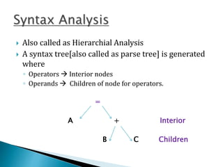 Compiler design and lexical analyser | PPTX
