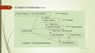 Friday, July 6, 2018
8 Compiler Architecture Contd..
 