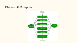 Compiler design | PPTX