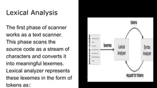 Compiler design | PPT image.