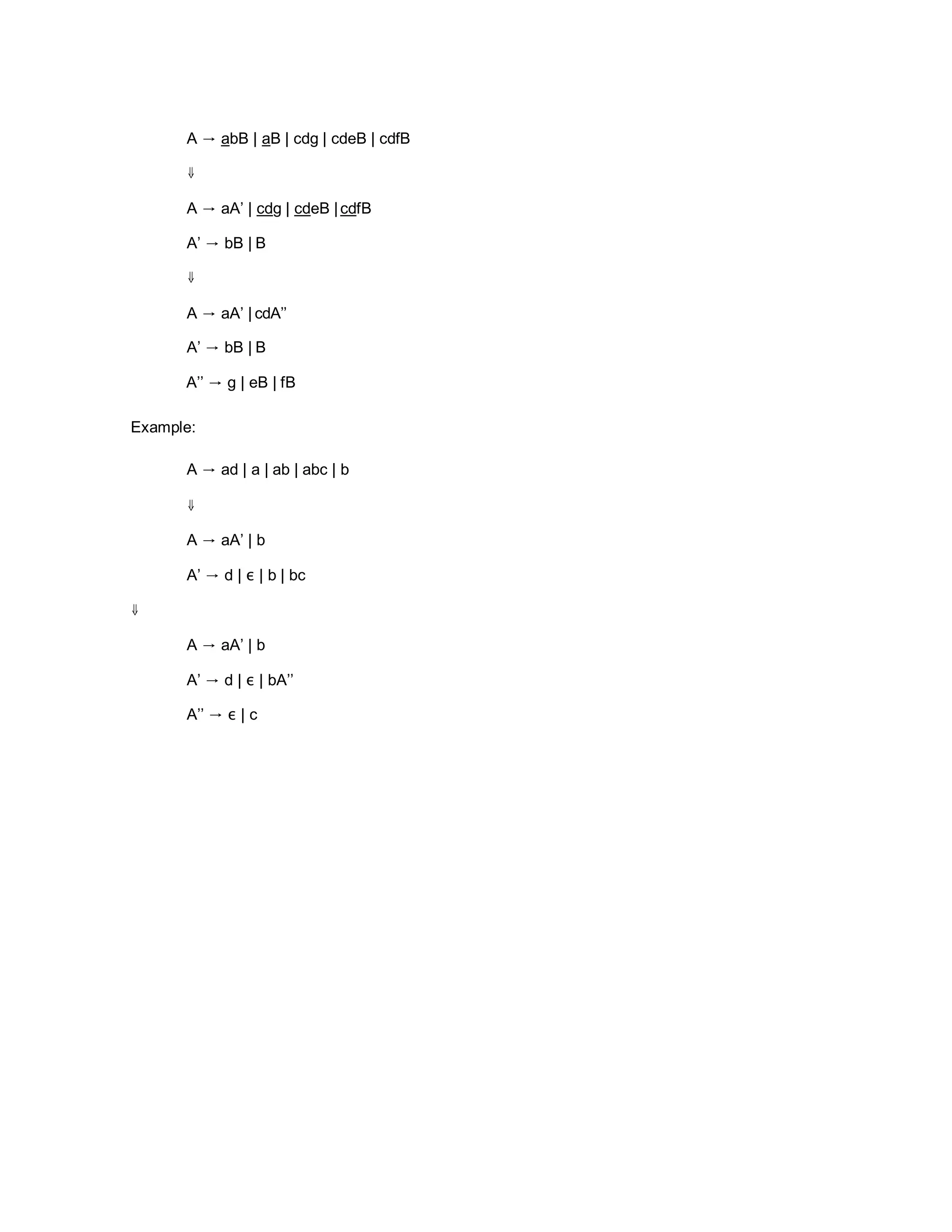 A → abB | aB | cdg | cdeB | cdfB
⇓
A → aA’ | cdg | cdeB |cdfB
A’ → bB | B
⇓
A → aA’ | cdA’’
A’ → bB | B
A’’ → g | eB | fB
Example:
A → ad | a | ab | abc | b
⇓
A → aA’ | b
A’ → d | ε | b | bc
⇓
A → aA’ | b
A’ → d | ε | bA’’
A’’ → ε | c
 