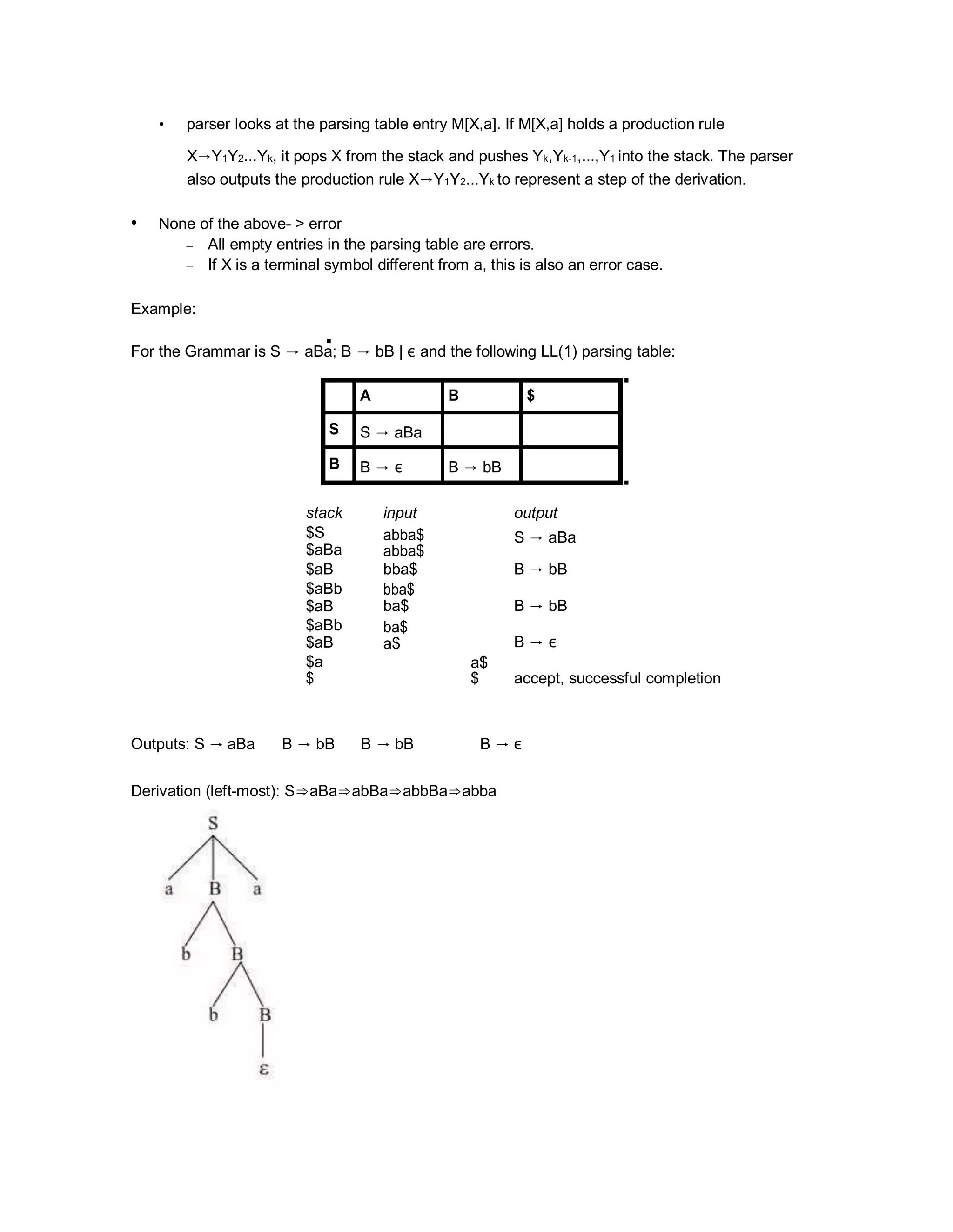 • parser looks at the parsing table entry M[X,a]. If M[X,a] holds a production rule
X→Y1Y2...Yk, it pops X from the stack and pushes Yk,Yk-1,...,Y1 into the stack. The parser
also outputs the production rule X→Y1Y2...Yk to represent a step of the derivation.
• None of the above- > error
– All empty entries in the parsing table are errors.
– If X is a terminal symbol different from a, this is also an error case.
Example:
For the Grammar is S → aBa; B → bB | ε and the following LL(1) parsing table:
A B $
S S → aBa
B B → ε B → bB
stack input output
$S
$aBa
abba$
abba$
S → aBa
$aB bba$ B → bB
$aBb
$aB
bba$
ba$ B → bB
$aBb
$aB
ba$
a$ B → ε
$a
$
a$
$ accept, successful completion
Outputs: S → aBa B → bB B → bB B → ε
Derivation (left-most): S⇒aBa⇒abBa⇒abbBa⇒abba
 