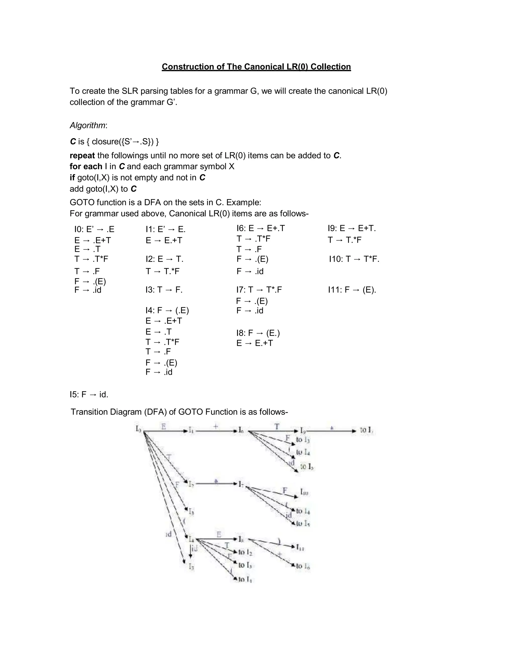 Construction of The Canonical LR(0) Collection
To create the SLR parsing tables for a grammar G, we will create the canonical LR(0)
collection of the grammar G’.
Algorithm:
C is { closure({S’→.S}) }
repeat the followings until no more set of LR(0) items can be added to C.
for each I in C and each grammar symbol X
if goto(I,X) is not empty and not in C
add goto(I,X) to C
GOTO function is a DFA on the sets in C. Example:
For grammar used above, Canonical LR(0) items are as follows-
I0: E’ → .E
E → .E+T
E → .T
I1: E’ → E.
E → E.+T
I6: E → E+.T
T → .T*F
T → .F
I9: E → E+T.
T → T.*F
T → .T*F I2: E → T. F → .(E) I10: T → T*F.
T → .F
F → .(E)
F → .id
T → T.*F
I3: T → F.
F → .id
I7: T → T*.F I11: F → (E).
I4: F → (.E)
F → .(E)
F → .id
E → .E+T
E → .T
T → .T*F
T → .F
I8: F → (E.)
E → E.+T
F → .(E)
F → .id
I5: F → id.
Transition Diagram (DFA) of GOTO Function is as follows-
 