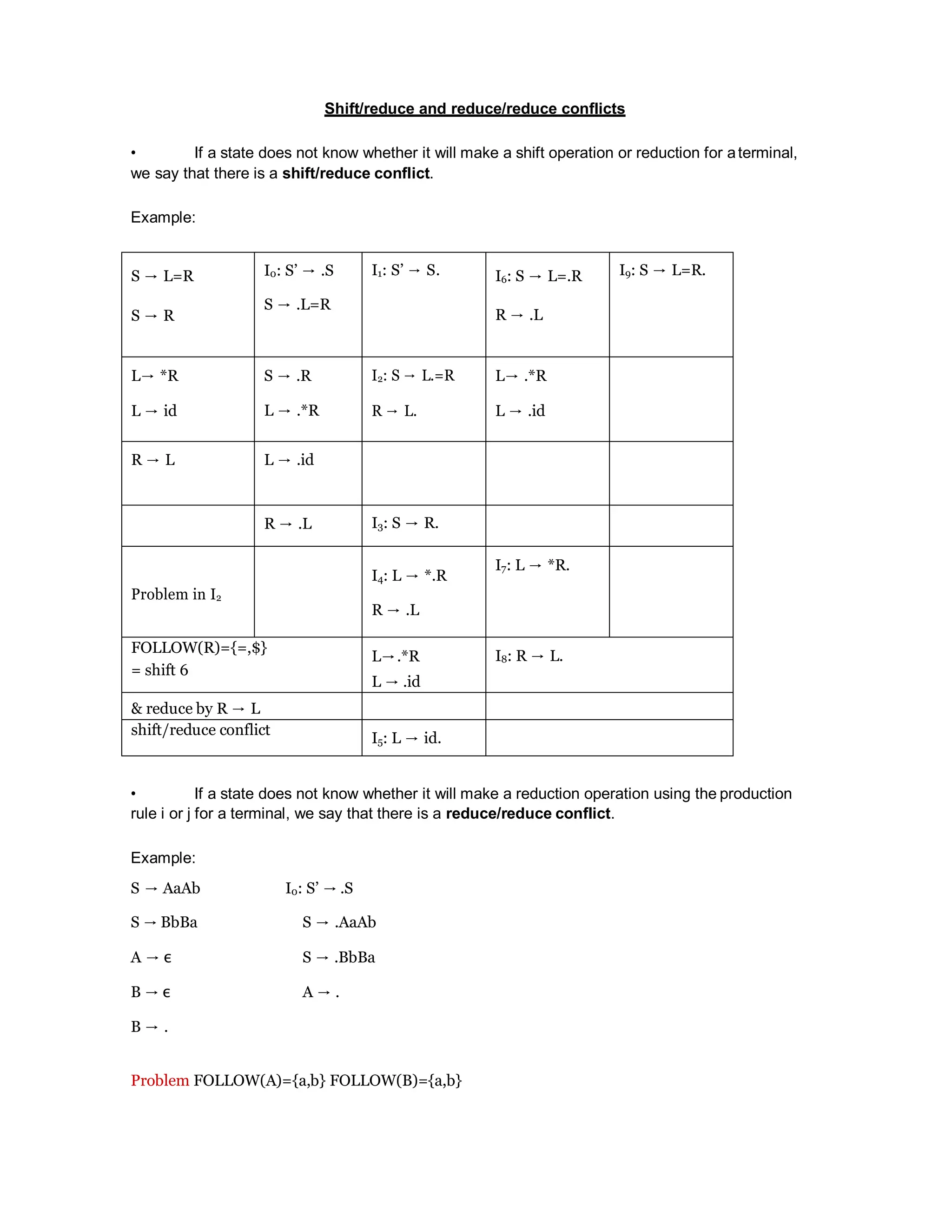 Shift/reduce and reduce/reduce conflicts
• If a state does not know whether it will make a shift operation or reduction for aterminal,
we say that there is a shift/reduce conflict.
Example:
S → L=R
S → R
I0: S’ → .S
S → .L=R
I1: S’ → S. I6: S → L=.R
R → .L
I9: S → L=R.
L→ *R
L → id
S → .R
L → .*R
I2: S → L.=R
R → L.
L→ .*R
L → .id
R → L L → .id
R → .L I3: S → R.
Problem in I2
I4: L → *.R
R → .L
I7: L → *R.
FOLLOW(R)={=,$}
= shift 6
L→.*R
L → .id
I8: R → L.
& reduce by R → L
shift/reduce conflict
I5: L → id.
• If a state does not know whether it will make a reduction operation using the production
rule i or j for a terminal, we say that there is a reduce/reduce conflict.
Example:
S → AaAb I0: S’ → .S
S → BbBa S → .AaAb
A → ε S → .BbBa
B → ε A → .
B → .
Problem FOLLOW(A)={a,b} FOLLOW(B)={a,b}
 