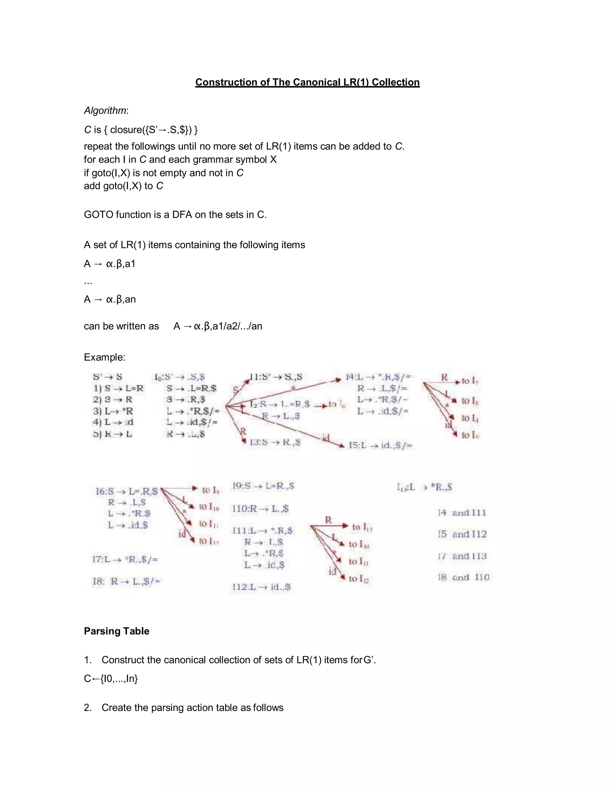 Construction of The Canonical LR(1) Collection
Algorithm:
C is { closure({S’→.S,$}) }
repeat the followings until no more set of LR(1) items can be added to C.
for each I in C and each grammar symbol X
if goto(I,X) is not empty and not in C
add goto(I,X) to C
GOTO function is a DFA on the sets in C.
A set of LR(1) items containing the following items
A → α.β,a1
...
A → α.β,an
can be written as A →α.β,a1/a2/.../an
Example:
Parsing Table
1. Construct the canonical collection of sets of LR(1) items forG’.
C←{I0,...,In}
2. Create the parsing action table as follows
 