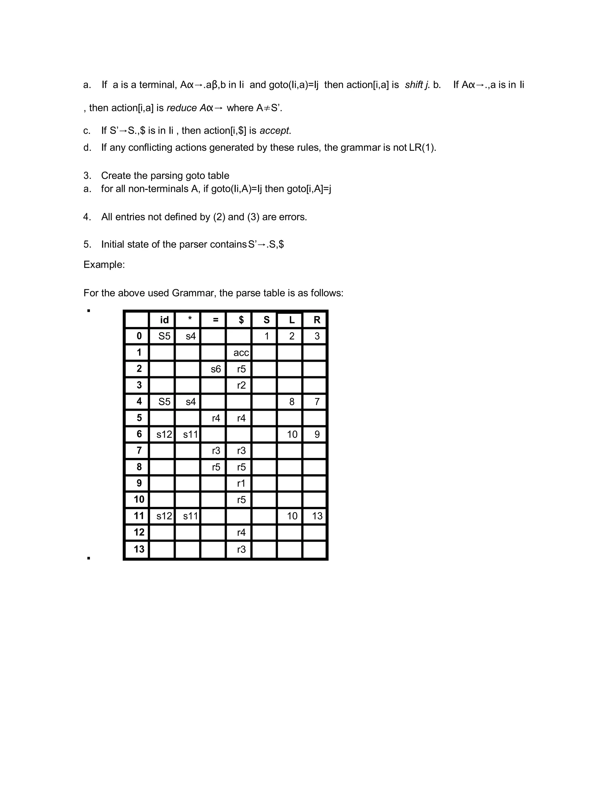 a. If a is a terminal, Aα→.aβ,b in Ii and goto(Ii,a)=Ij then action[i,a] is shift j. b. If Aα→.,a is in Ii
, then action[i,a] is reduce Aα→ where A≠S’.
c. If S’→S.,$ is in Ii , then action[i,$] is accept.
d. If any conflicting actions generated by these rules, the grammar is not LR(1).
3. Create the parsing goto table
a. for all non-terminals A, if goto(Ii,A)=Ij then goto[i,A]=j
4. All entries not defined by (2) and (3) are errors.
5. Initial state of the parser containsS’→.S,$
Example:
For the above used Grammar, the parse table is as follows:
id * = $ S L R
0 S5 s4 1 2 3
1 acc
2 s6 r5
3 r2
4 S5 s4 8 7
5 r4 r4
6 s12 s11 10 9
7 r3 r3
8 r5 r5
9 r1
10 r5
11 s12 s11 10 13
12 r4
13 r3
 