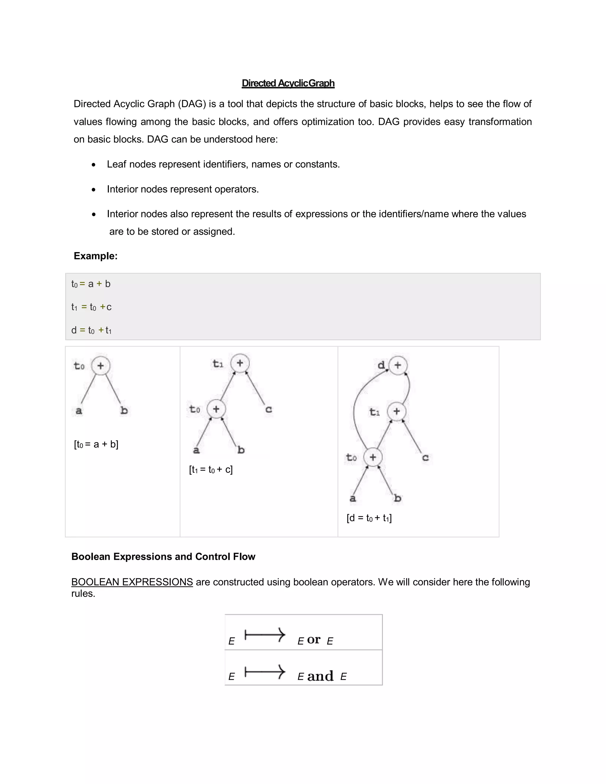 Directed AcyclicGraph
Directed Acyclic Graph (DAG) is a tool that depicts the structure of basic blocks, helps to see the flow of
values flowing among the basic blocks, and offers optimization too. DAG provides easy transformation
on basic blocks. DAG can be understood here:
 Leaf nodes represent identifiers, names or constants.
 Interior nodes represent operators.
 Interior nodes also represent the results of expressions or the identifiers/name where the values
are to be stored or assigned.
Example:
[t0 = a + b]
[t1 = t0 + c]
[d = t0 + t1]
Boolean Expressions and Control Flow
BOOLEAN EXPRESSIONS are constructed using boolean operators. We will consider here the following
rules.
E E E
E E E
t0 = a + b
t1 = t0 +c
d = t0 + t1
 