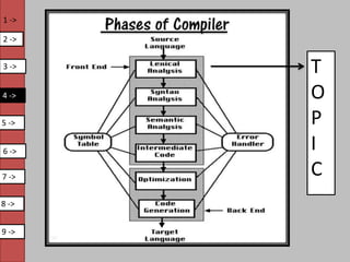 Compiler Design Definition Compiler Design.pptx