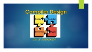 Compiler Design
Dr. K ADISESHA
 