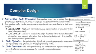 COMPILER DESIGN.pdf