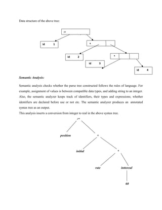 COMPILER DESIGN.docx