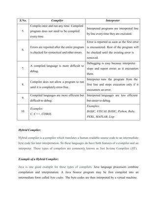 COMPILER DESIGN.docx