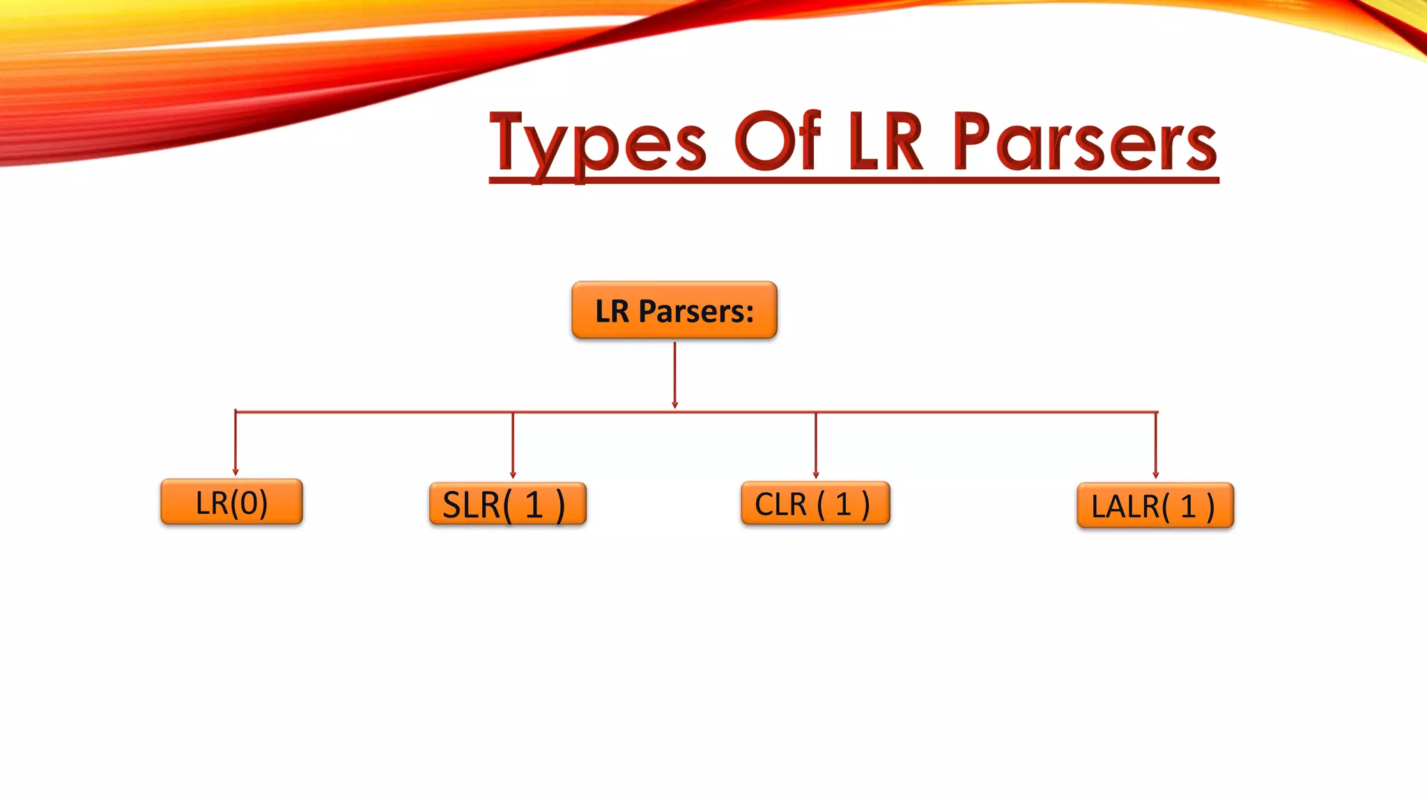 LR Parsers:
LR(0) SLR( 1 ) CLR ( 1 ) LALR( 1 )
 